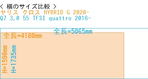 #ヤリス クロス HYBRID G 2020- + Q7 3.0 55 TFSI quattro 2016-